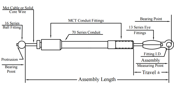 Mechanical Push Pull Cable Assemblies